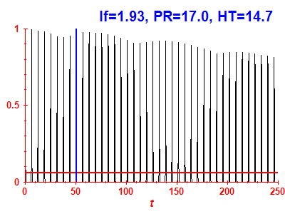 Survival probability
